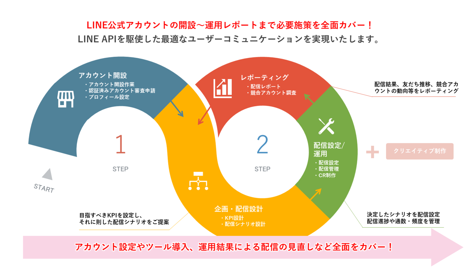 feature_cci