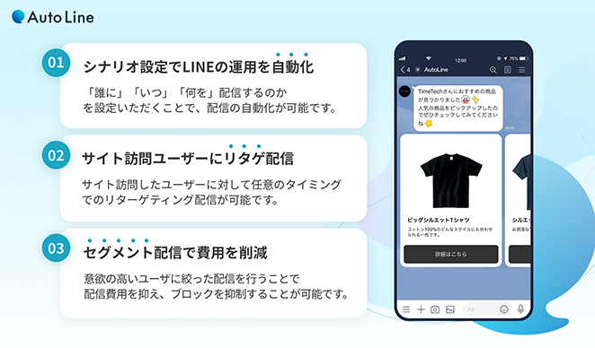 AutoLine for マケプレ
