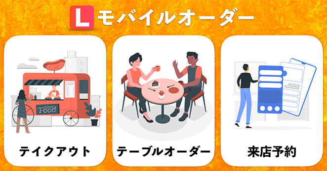Lモバイルオーダー